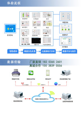 智能健康小屋樂佳健康小屋體檢一體機