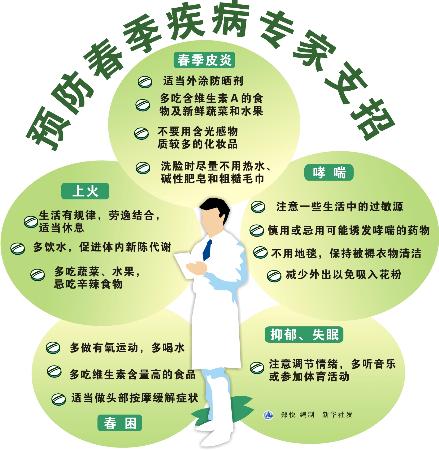 圖文:預防春季疾病專家支招