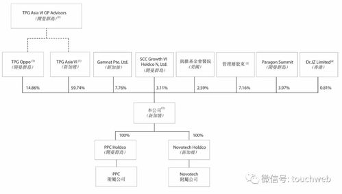 諾威健康沖刺港交所 年營收1.7億美元 tpg是大股東