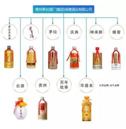 光保健就砍掉700條碼 茅臺(tái)7大子公司嫡系產(chǎn)品圖譜流出