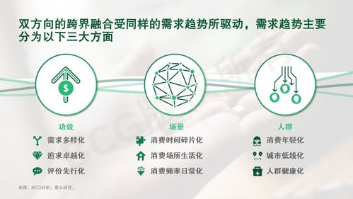 贏在新域 健康消費企業如何在產品及能力上融合創新