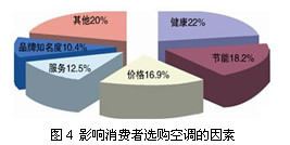健康理念產(chǎn)品:一塊越來(lái)越大的蛋糕_培訓(xùn)_3SEE網(wǎng)